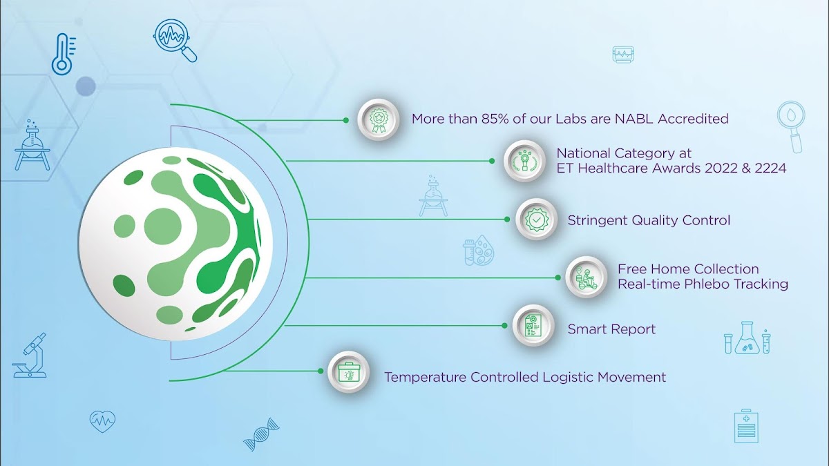 Lupin Diagnostics - Diagnostic Centres in Gomti Nagar, 