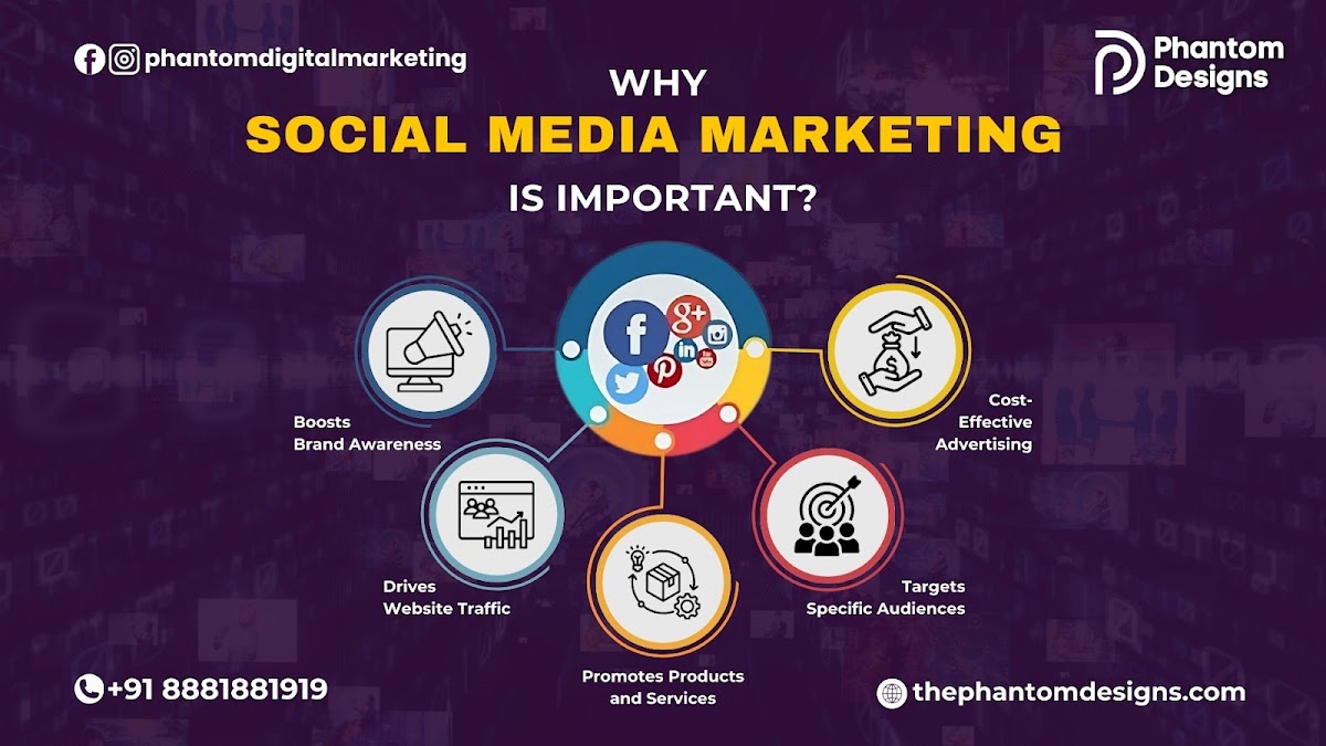 Phantom Designs - Digital Marketing in Lalbagh, 